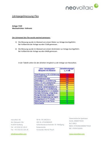 Lärmpegelmessung - neostore Flex