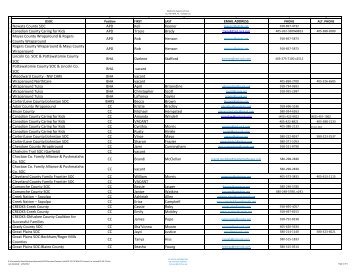 Family Support Provider and Care Coordinator Contact List