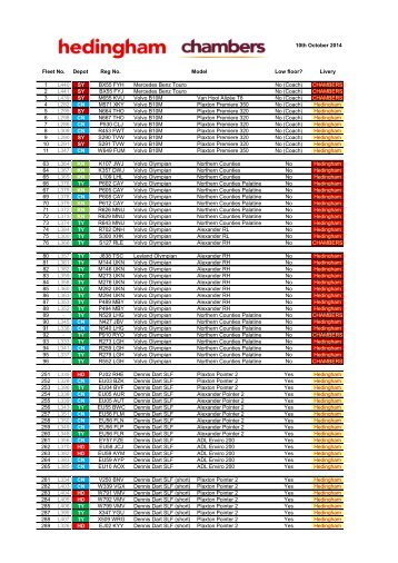 fleet list