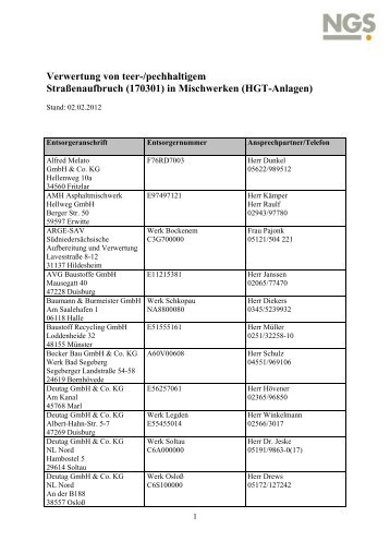 Verwertung von teer-/pechhaltigem Straßenaufbruch (170301 ... - NGS