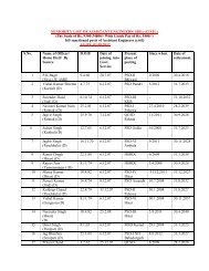 SENIORITY LIST OF ASSISTANT ENGINEERS/ SDEs (CIVIL) (Pay ...