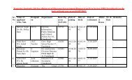 Tentative Seniority list for allotment of Haryana Government Houses ...