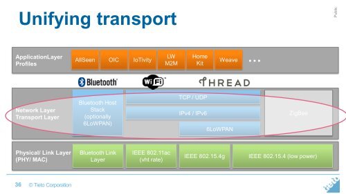 Intelligent IoT Gateway on OpenWrt