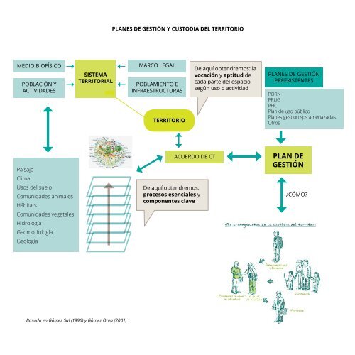 El Mercado de la Custodia Agraria