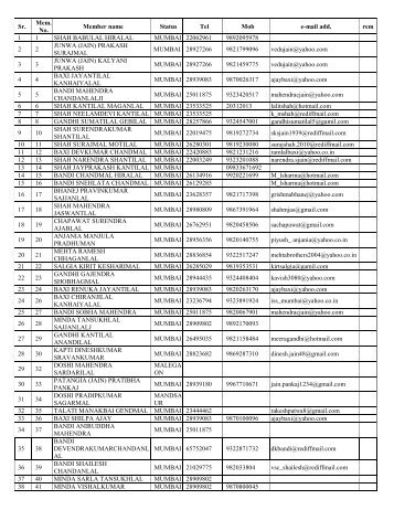 Sammanniya Members - Shree Humad Jain Samaj, Mumbai