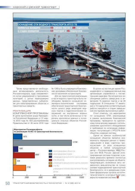 Отраслевой специализированный журнал «Транспортная безопасность и технологии»,  №3, август 2014 г.