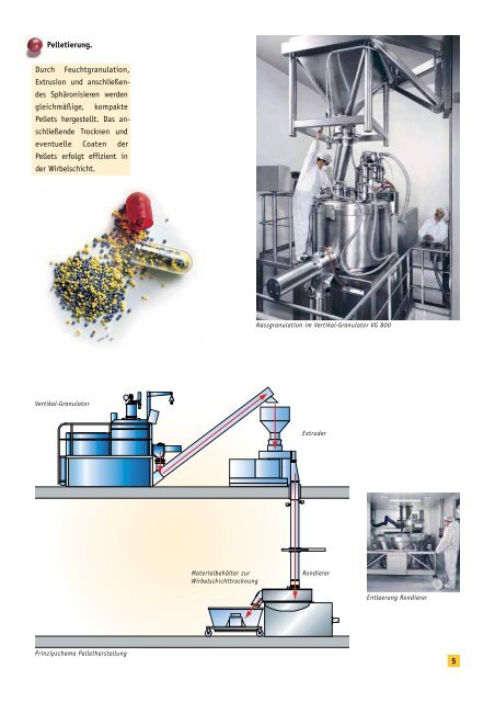 IPC. Ihr kompetenter Partner für Granulate und Pellets. - Glatt