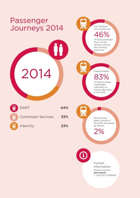 Rail Census