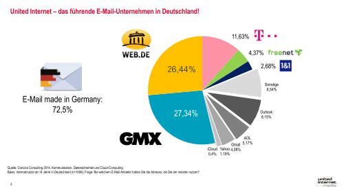 UIM_Unternehmenspräsentation_2015_final_150910