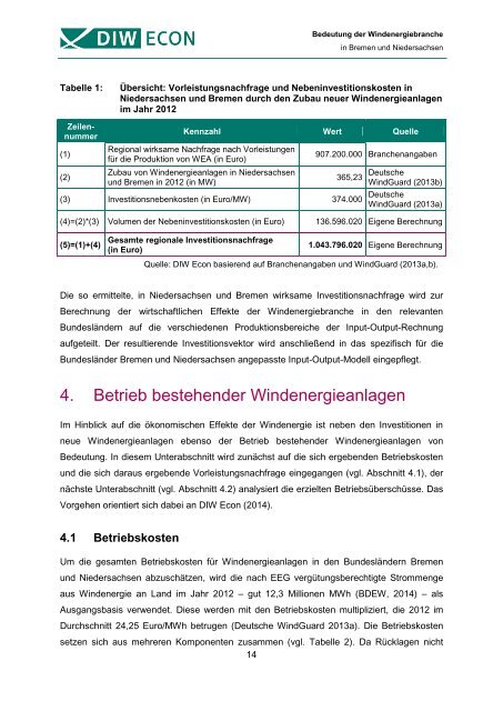 Die ökonomische Bedeutung der Windenergiebranche in Niedersachsen und Bremen