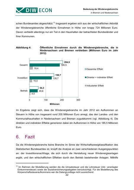 Die ökonomische Bedeutung der Windenergiebranche in Niedersachsen und Bremen