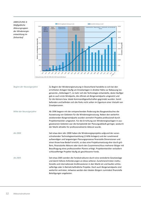 Akteursstrukturen von Windenergieprojekten in Deutschland