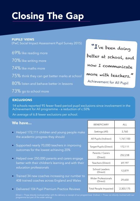 Achievement for All Impact Report 2014 - 2015