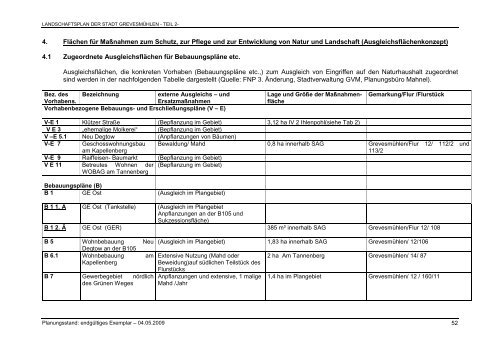 Landschaftsplan Grevesmühlen Teil 2