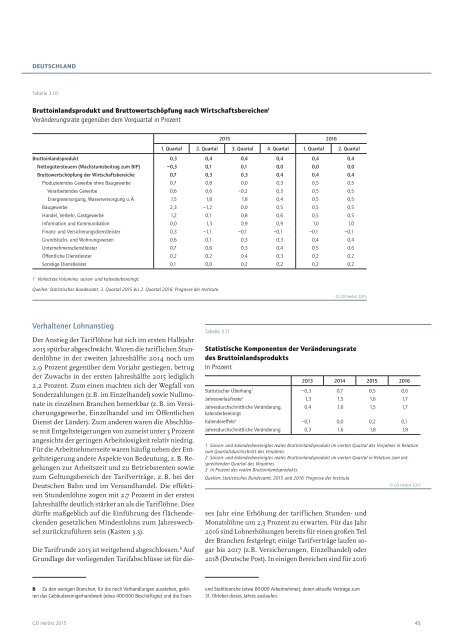 Gemeinschafts- diagnose