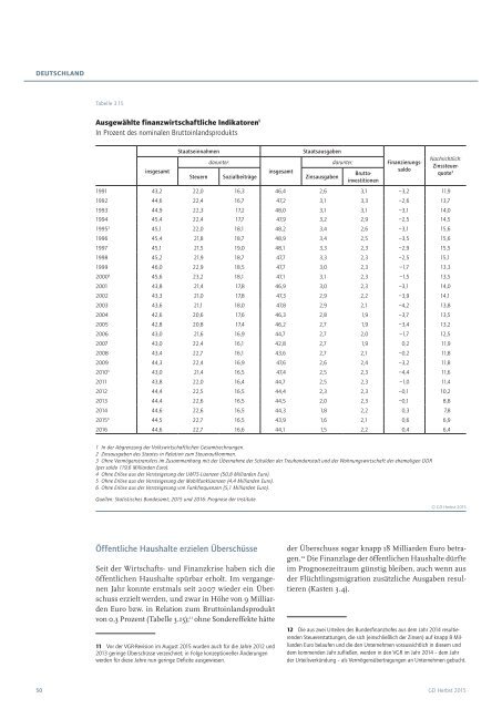 Gemeinschafts- diagnose