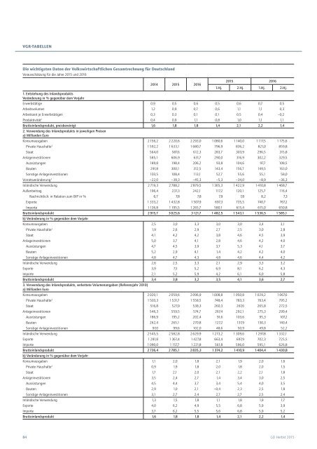 Gemeinschafts- diagnose