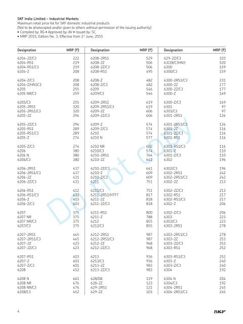 SKF  India 2015 June Bearings Pricelist