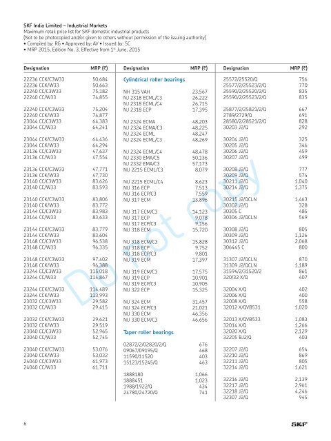 SKF  India 2015 June Bearings Pricelist