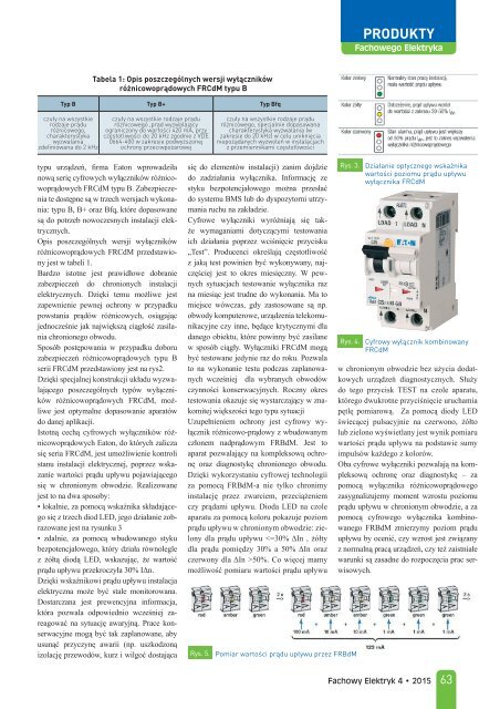 Fachowy Elektryk 4/2015