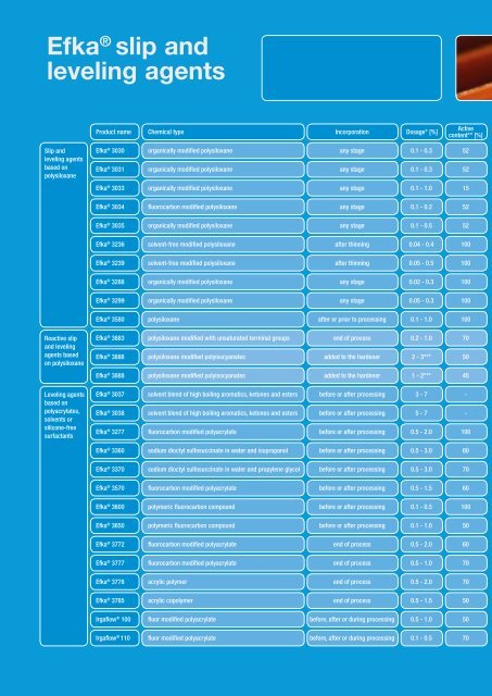 BASF defoaming explanaiton