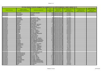 OddziaÅ w Toruniu (format pdf) - ENERGA-OPERATOR SA