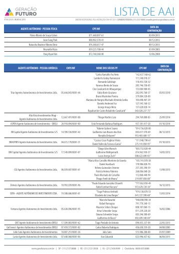 LISTA DE AAI