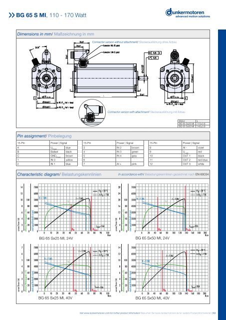 Brushless DC-Motors Bürstenlose Gleichstrommotoren