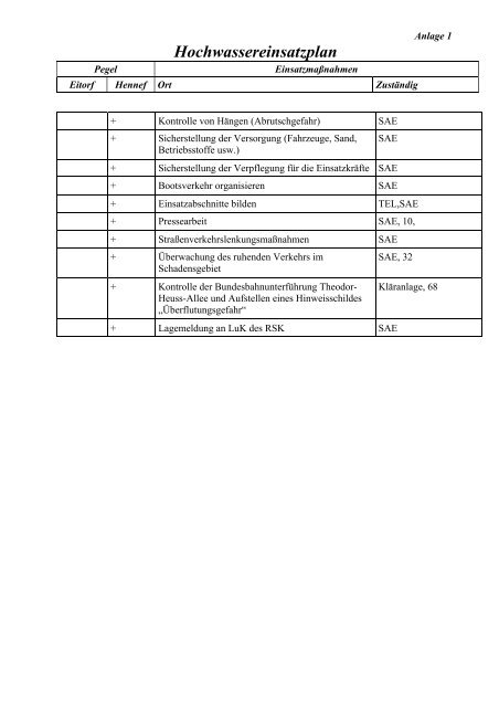 Einsatzplan der Stadt Hennef (Sieg) „Hochwasser“
