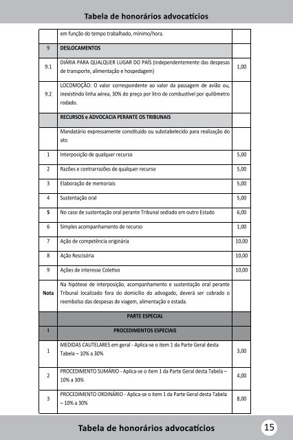 Tabela de honorários advocatícios