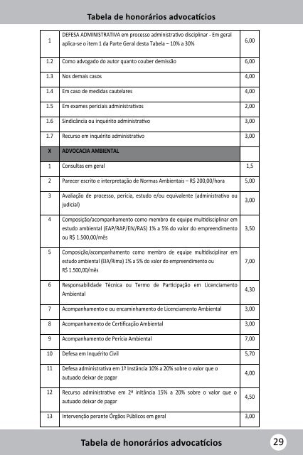 Tabela de honorários advocatícios