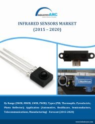 Infrared Sensors Market