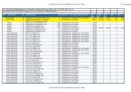 BAP_2016_KVpro_09102015_LUX_Marktuebersicht