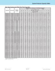 System Protector Capacity Tables