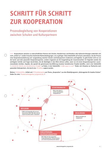 Schritt für Schritt zur Kooperation