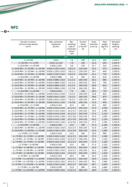 PRAKAB Export Catalogue