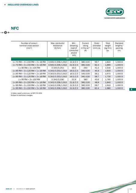 PRAKAB Export Catalogue