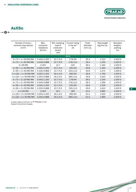 PRAKAB Export Catalogue