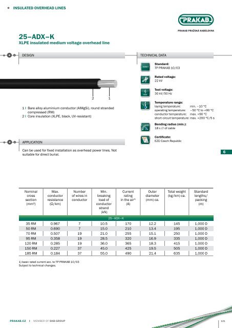 PRAKAB Export Catalogue