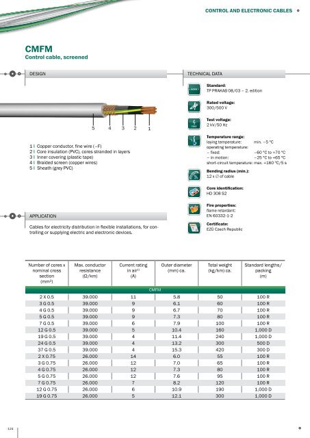 PRAKAB Export Catalogue