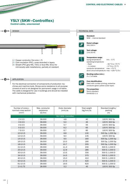 PRAKAB Export Catalogue