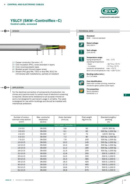 PRAKAB Export Catalogue