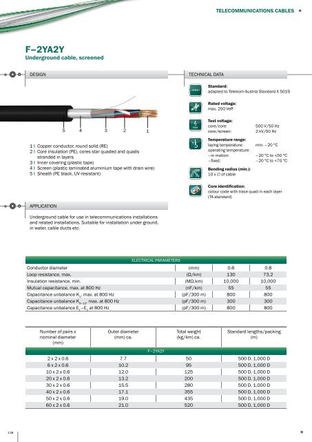 PRAKAB Export Catalogue