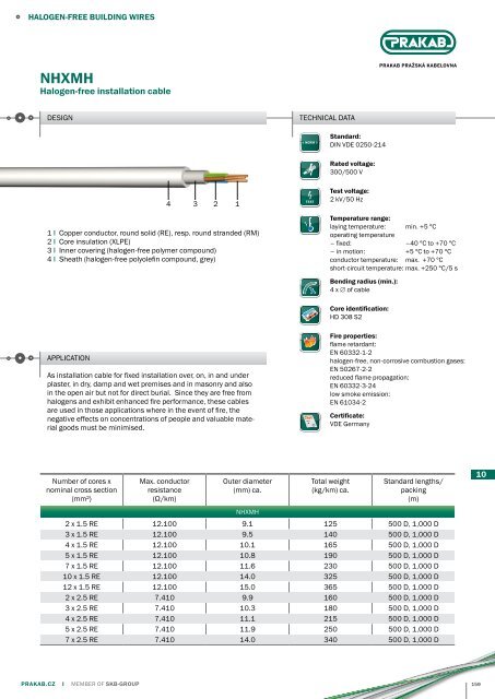 PRAKAB Export Catalogue