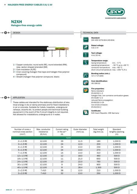 PRAKAB Export Catalogue