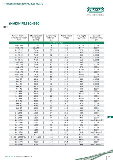 PRAKAB Export Catalogue