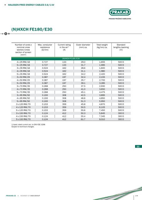 PRAKAB Export Catalogue