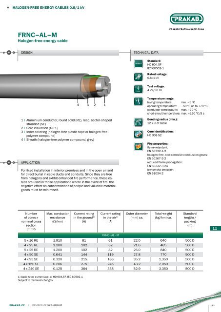 PRAKAB Export Catalogue