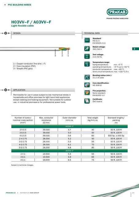 PRAKAB Export Catalogue