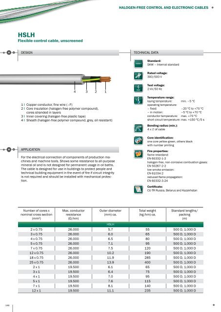 PRAKAB Export Catalogue